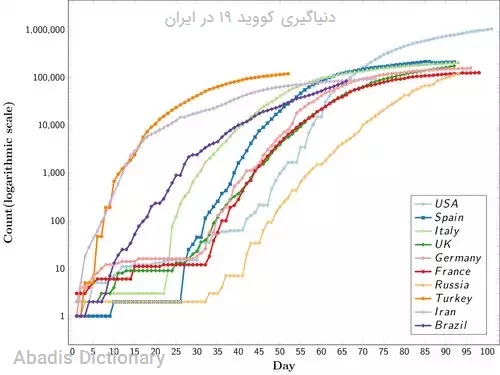 دنیاگیری کووید ۱۹ در ایران